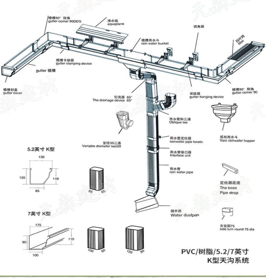 Kit Completo Para 6 Mts Canaleta Pluvial Pvc